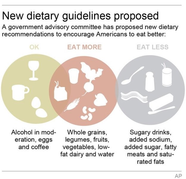 dietary-guidelines