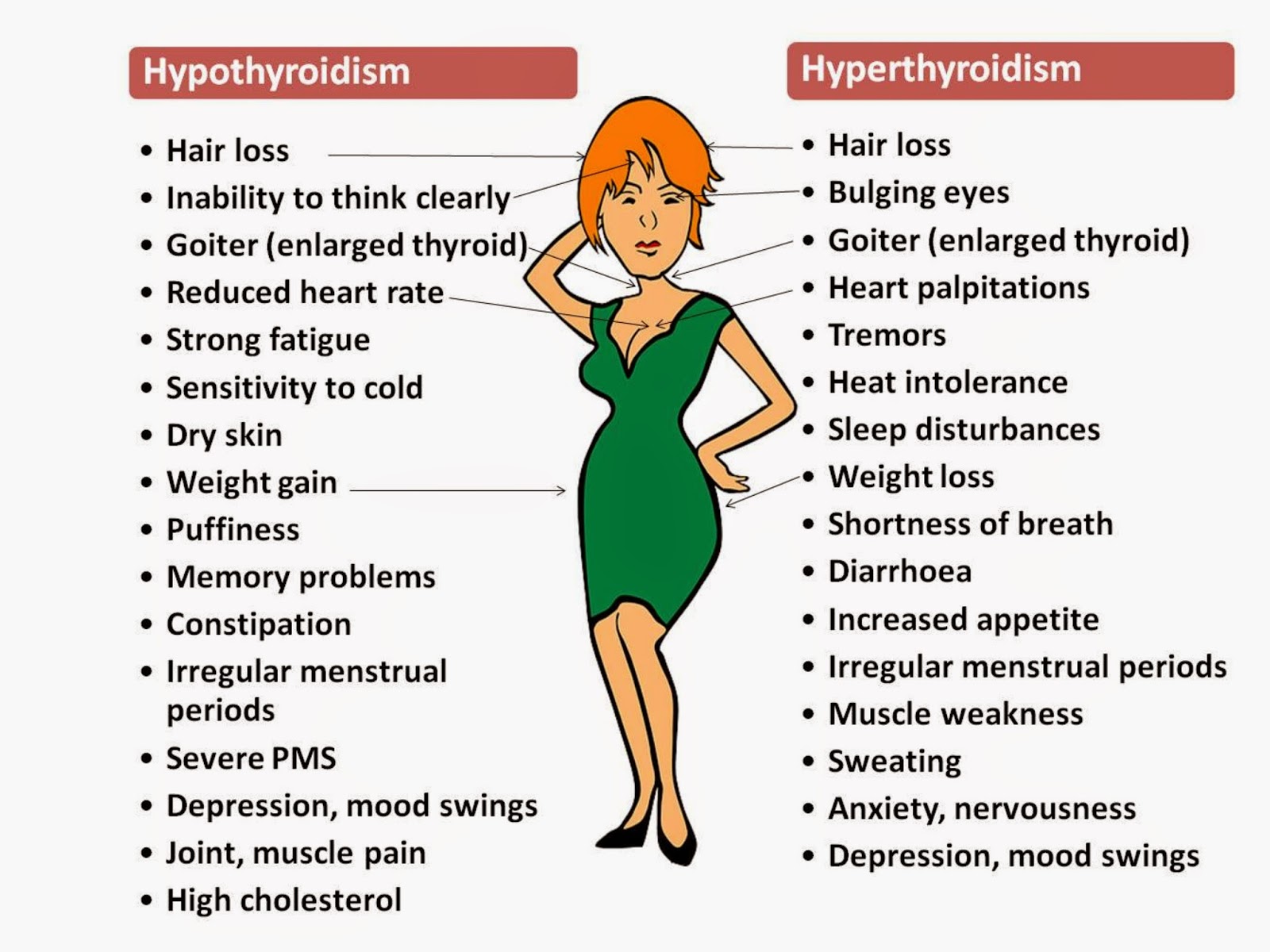 Thyroid-dysfunctions-symptoms