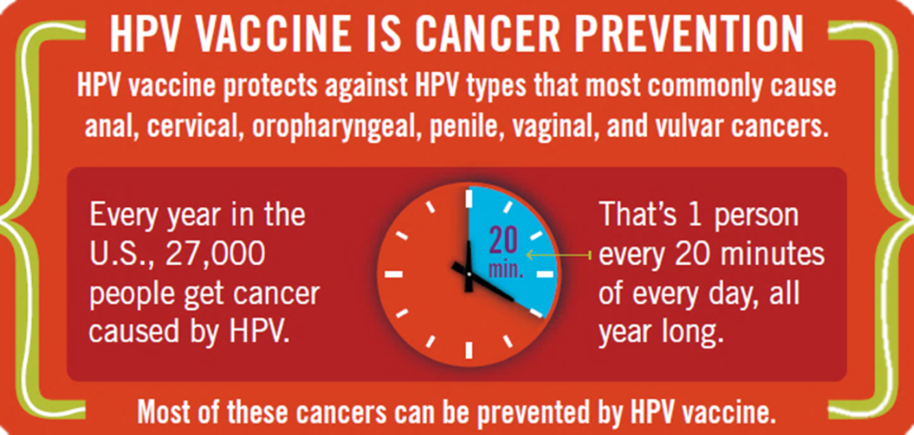 hpv_vaccine_cancer_prevention