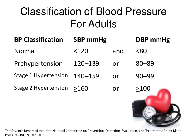 hypertension-34