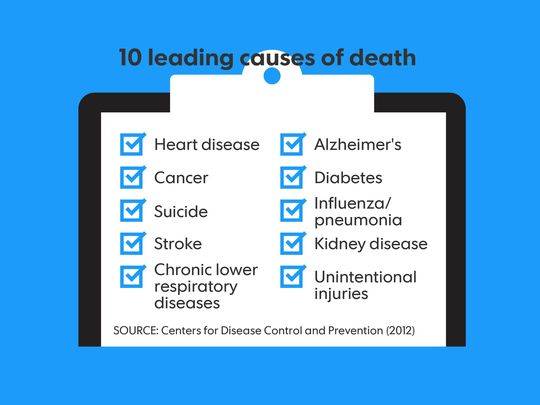 life-expectancy-causes-of-death-01